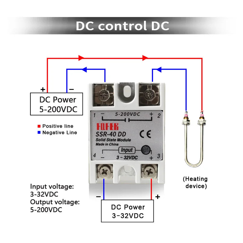 10A SSR 25A Solid State Relay 40A Output 3-32VDC 24-480VAC 220V Single Phase DC TO AC 40A Relay SSR HeatSink SSR 40DA