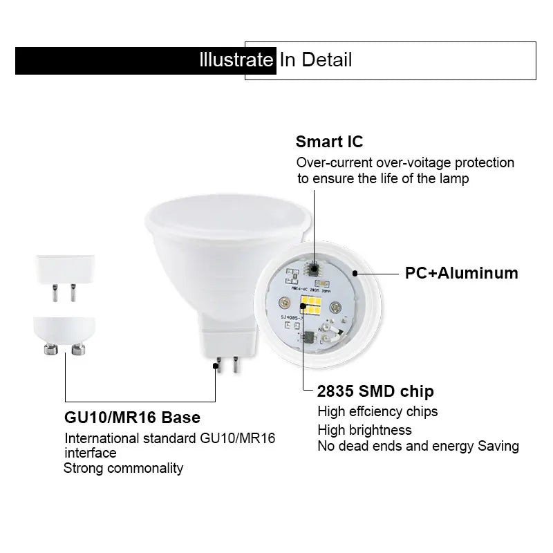 10pcs GU10 E27 E14 MR16 GU5.3  Lampada LED Bulb 3W 6W 9W 12W 220V Bombillas LED Lamp Spotlight Lampara Spot Light Home lighting