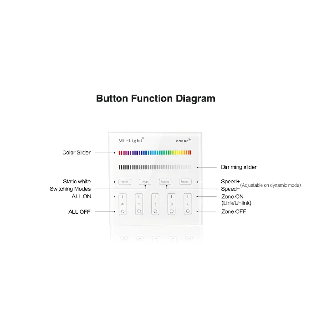 Milight 8 Zone 2.4G WIFI Touch Panel Brightness/CCT/RGB/RGBW/RGBCCT LED Smart Remote Controller dimmer MiBoxer LED Strip Bulb