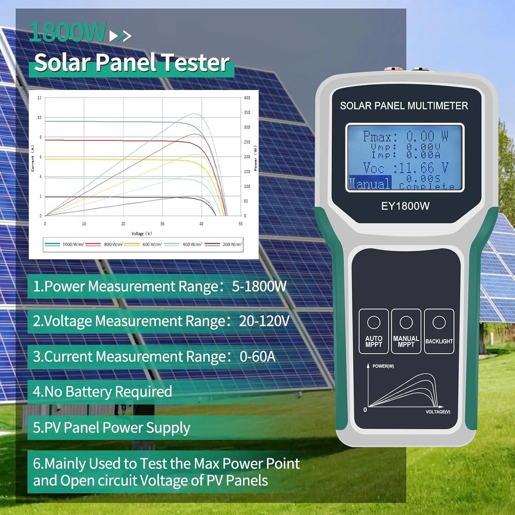 1800W Solar Panel Tester Photovoltaic Multimeter, Troubleshooting Tool with Smart MPPT Display, Upgraded Measuring Range by MVEnergo