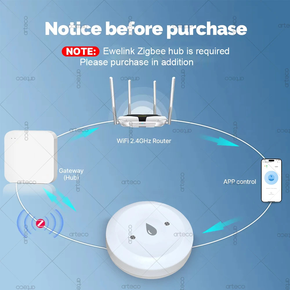 Ewelink Zigbee Smart Water Sensor Flood Leak Detector Remote Monitoring For Kitchen Bathroom Support Home Assistant Zigbee2mqtt