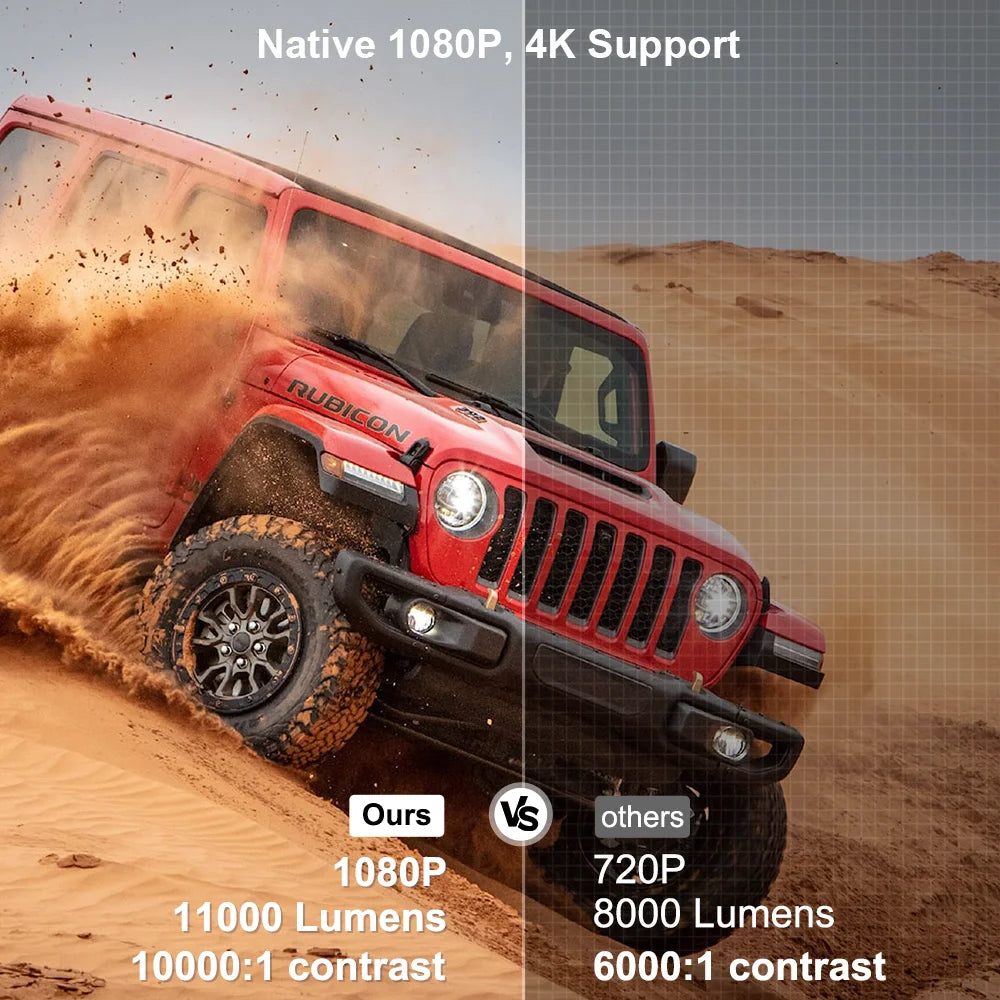 ThundeaL 4K Full HD Projector FHD TD80W Android WiFi 3D Home Theater TD80 Portable Beam Projector Meeting Video Movie PK HY320 by MVEnergo