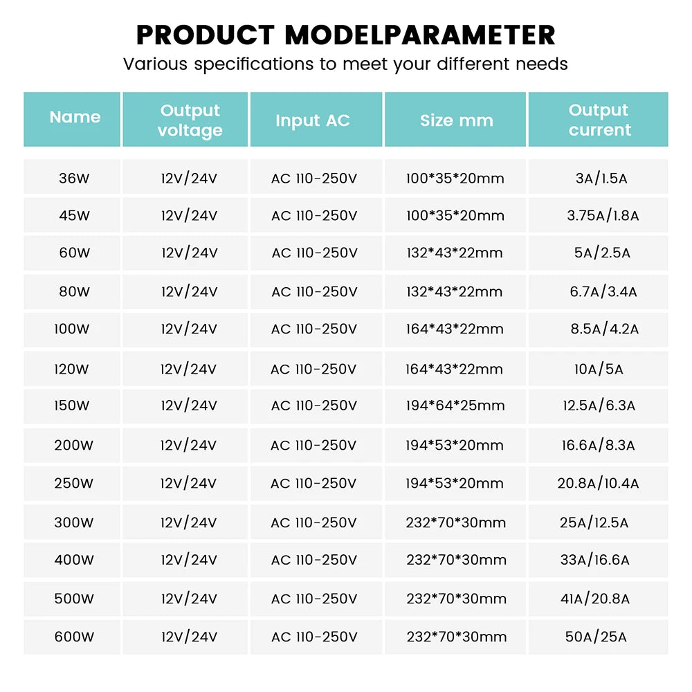 IP67 Waterproof Power Supply AC 110 240V 250V to DC 12V 24V LED Driver for Outdoor LED Strip Lights CCTV Camera Power Converter by MVEnergo