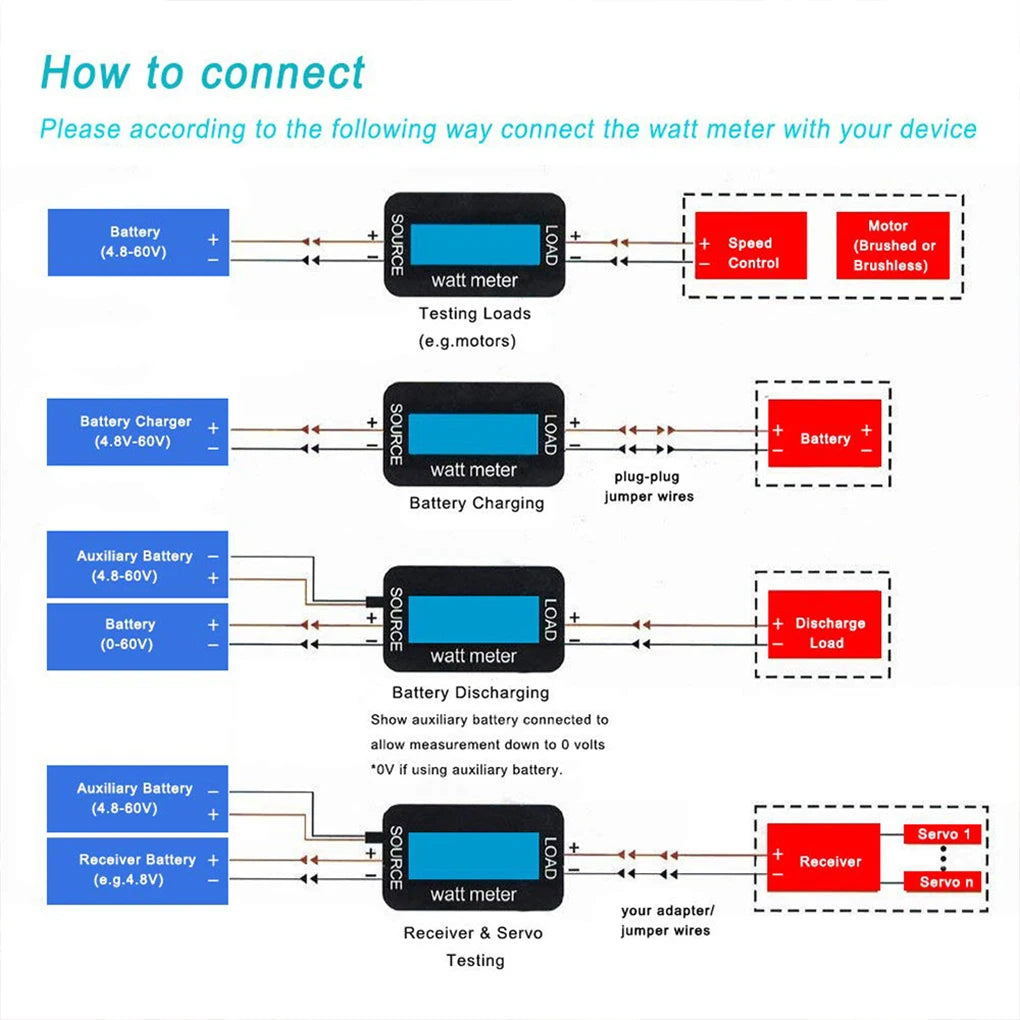 150A/200A Power Meter RC Model Aircraft Power Meter Analyzer Current Power Meter Solar Energy Tester with Photovoltaic Connector