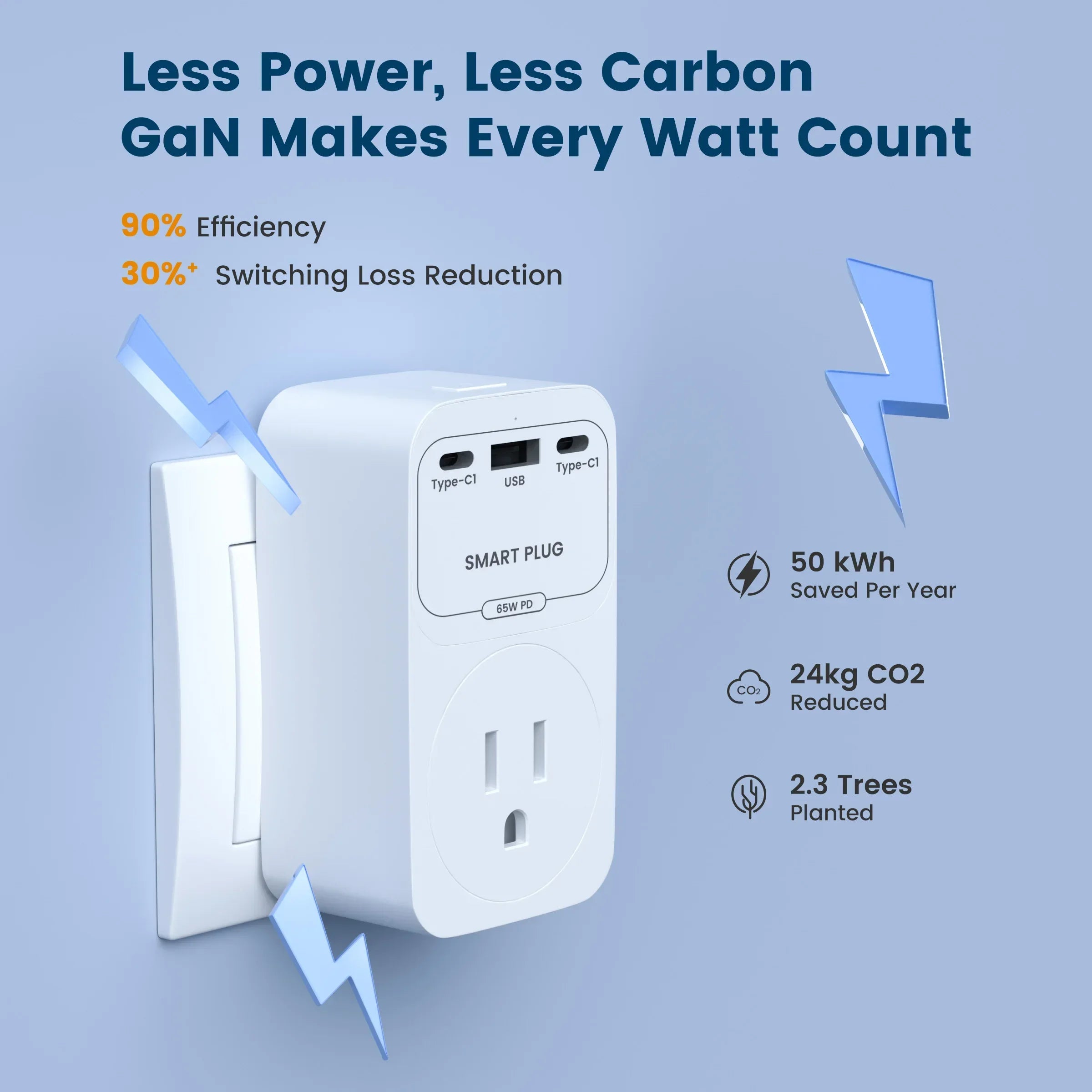 GIRIER Tuya Smart Plug WiFi 65W GaN Fast Charger with Type C USB A Fast Charging Ports EU/US/UK/FR Socket Outlet work with Alexa by MVEnergo