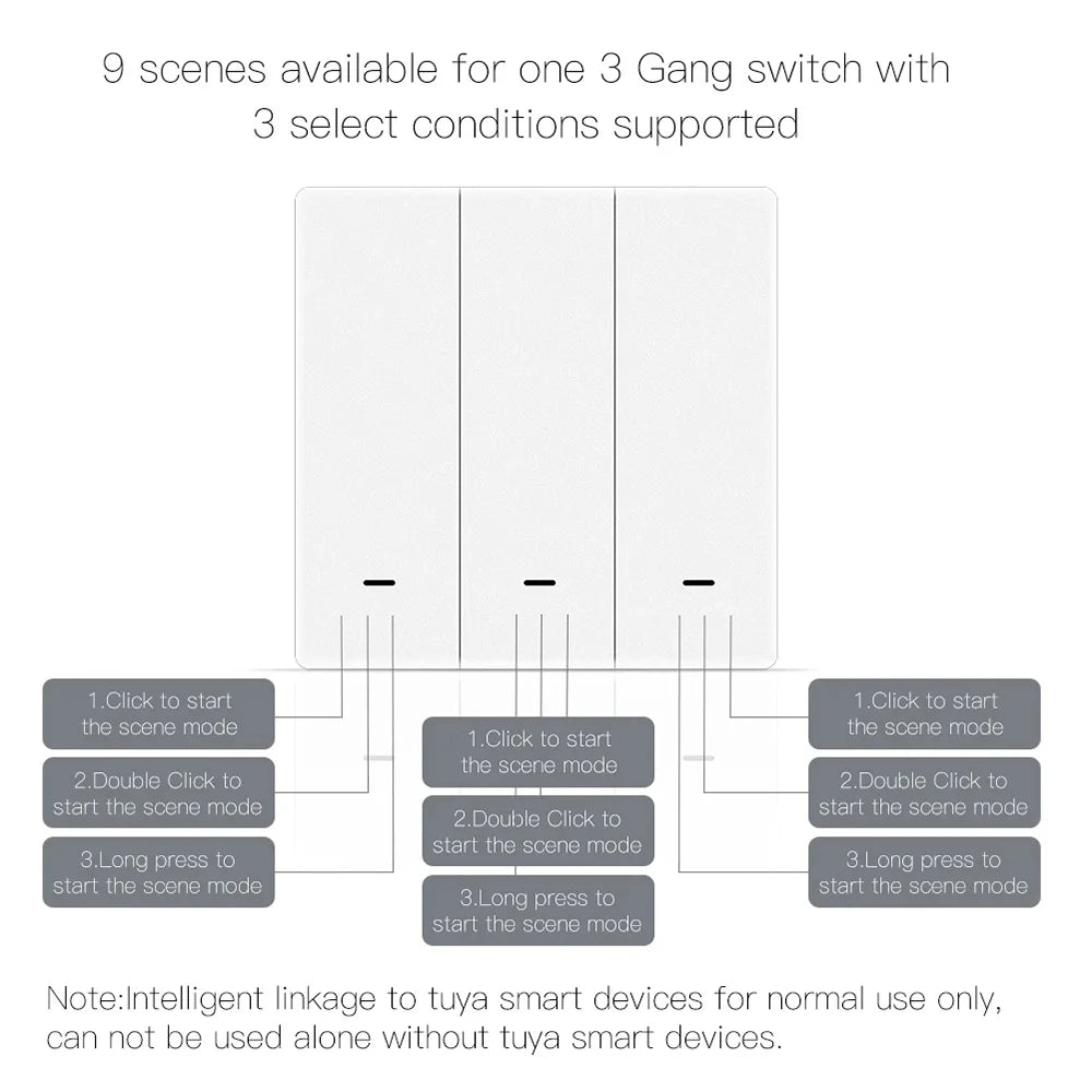 Tuya Zigbee 3.0 Smart Scene Button Switch 1/2/3 Gang Smart Home Wireless Push Remote Controller Battery Powered Devices Linkage by MVEnergo