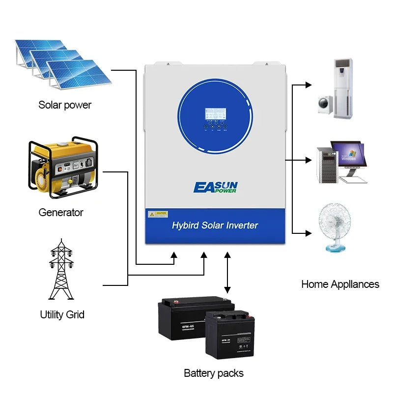 EASUN Soalr Inverter 11KW 6.2KW MPPT 160A 120A 500VDC PV Input 220VAC 48VDC 11000W 6200W Pure Sine Wave hybrid With WiFI BMS