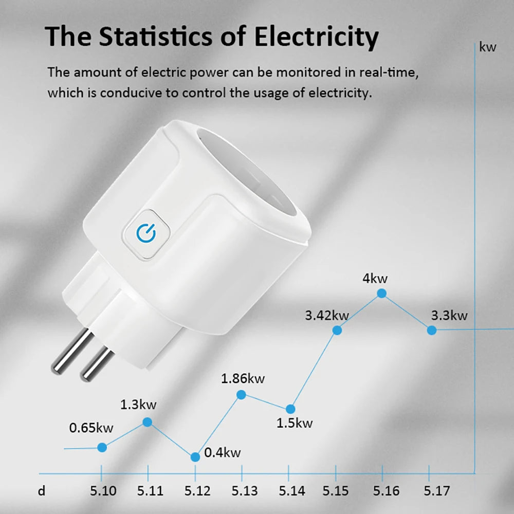 Tuya 16A,20A Smart Plug WiFi Socket EU Power Monitoring Timing Function Works with Alexa, Google Home, Alice, Smart Life Home by MVEnergo