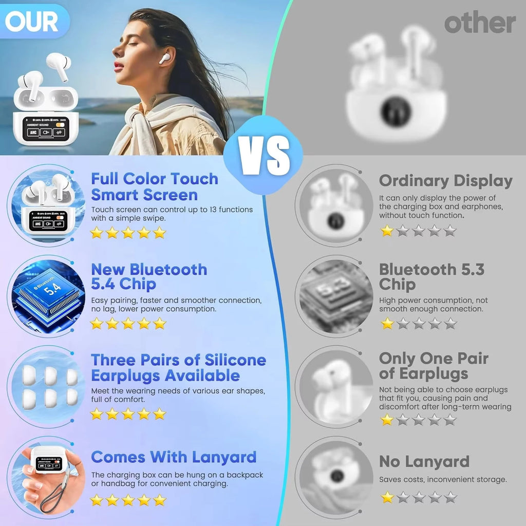 In Ear Earphones Wireless Earbuds Touch Control LCD Screen Earphone with ENC Noise Cancell Super Bass Premium Sound Long Battery by MVEnergo