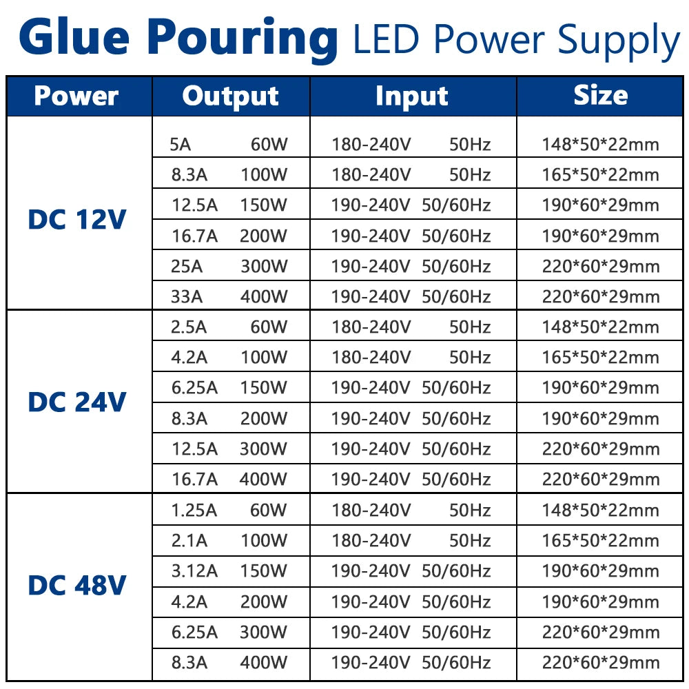 Glue Pouring LED Power Supply DC 12V 24V 48V 60W 100W 200W 300W 400W Reinforced Lighting Transformers For LED Driver.
