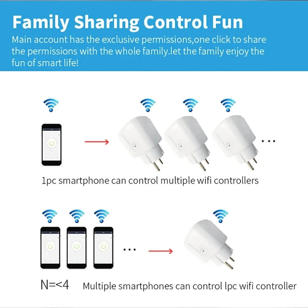 TNCE Tuya 16A/20A WiFi/Zigbee3.0 Smart Socket EU Smart Plug With Power Monitoring Timing Function Work With Alexa