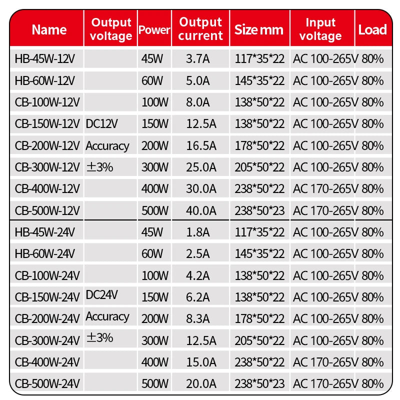 60W 100W 200W 300W 400W 400W 500W DC 12V 24V LED Power Supply AC 100-265V Silent Lighting Transformer Power Adapter LED Lighting