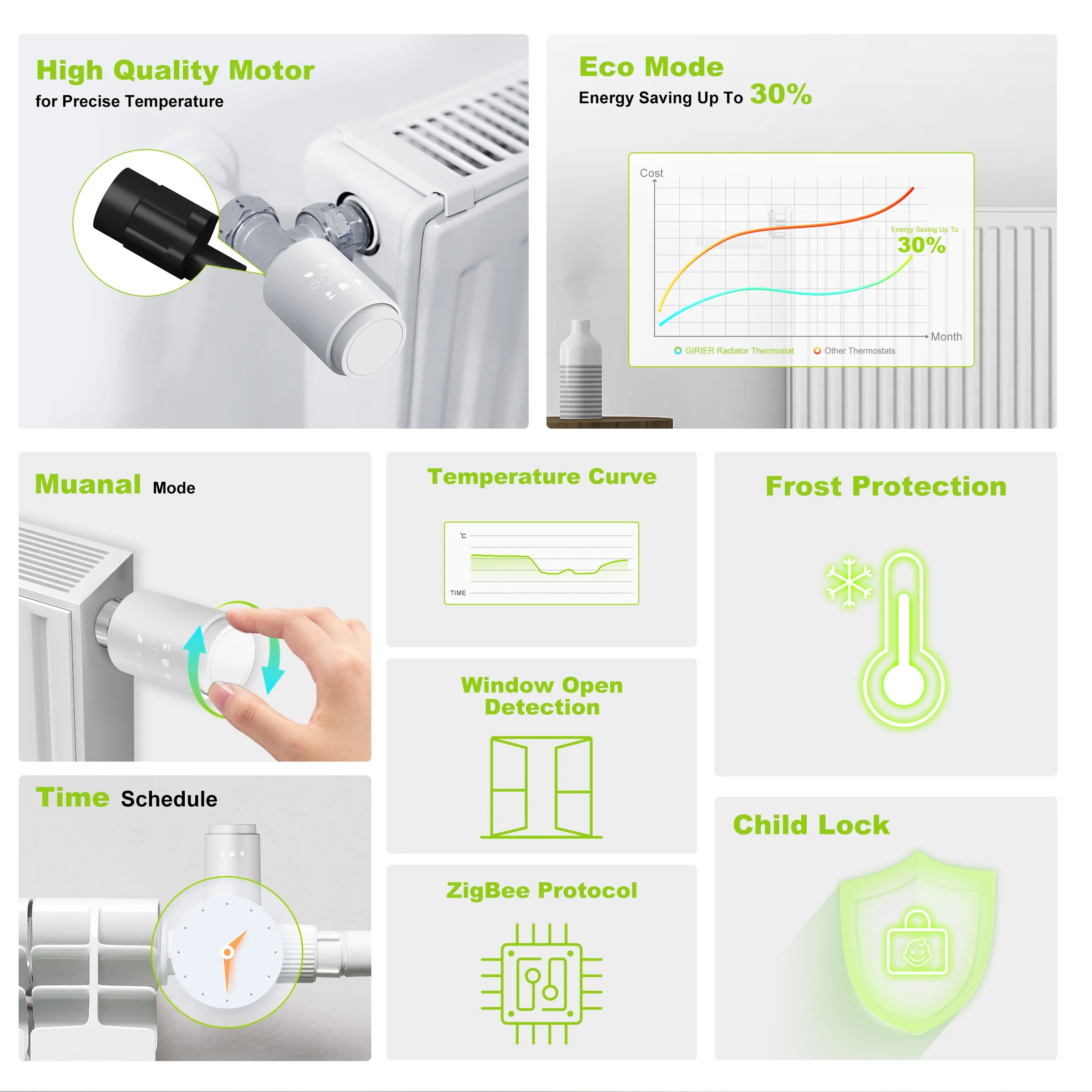 GIRIER Tuya Smart Thermostatic Radiator Valve ZigBee Thermostat Radiator TRV Programmable Temperature Controller Work with Alexa