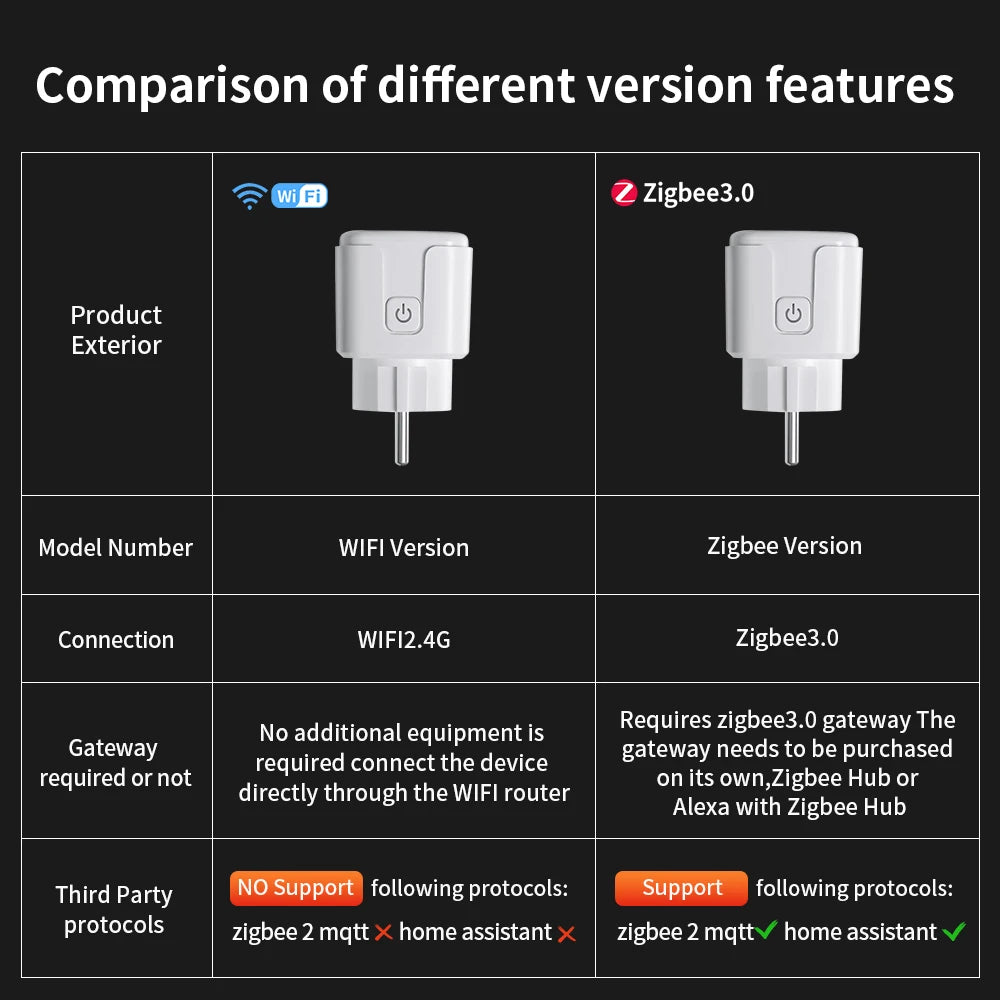 TNCE Tuya 16A/20A WiFi/Zigbee3.0 Smart Socket EU Smart Plug With Power Monitoring Timing Function Work With Alexa