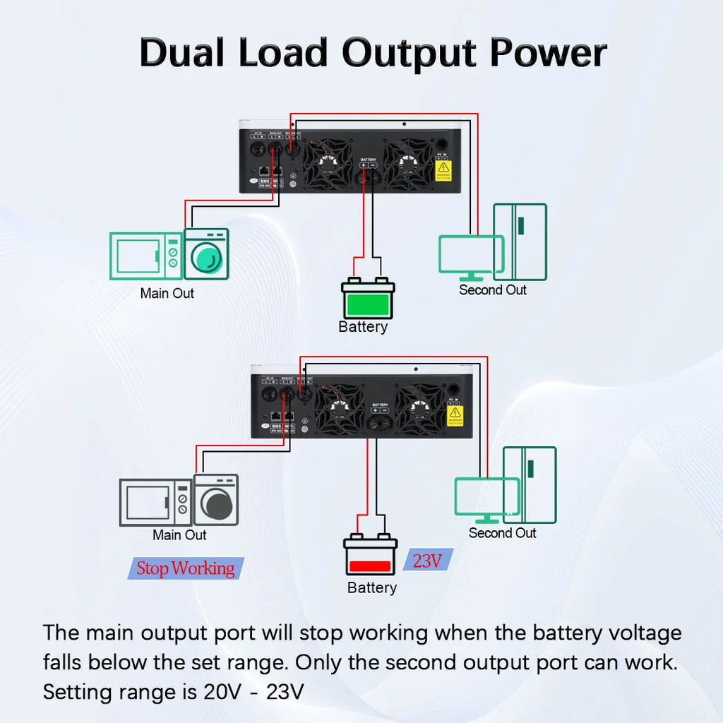 Y&H 3.6KW 4KW Hybrid Solar Inverter 24VDC 110VAC Pure Sine Wave Hybrid Inverter 120A MPPT Solar Controller Run Without Battery