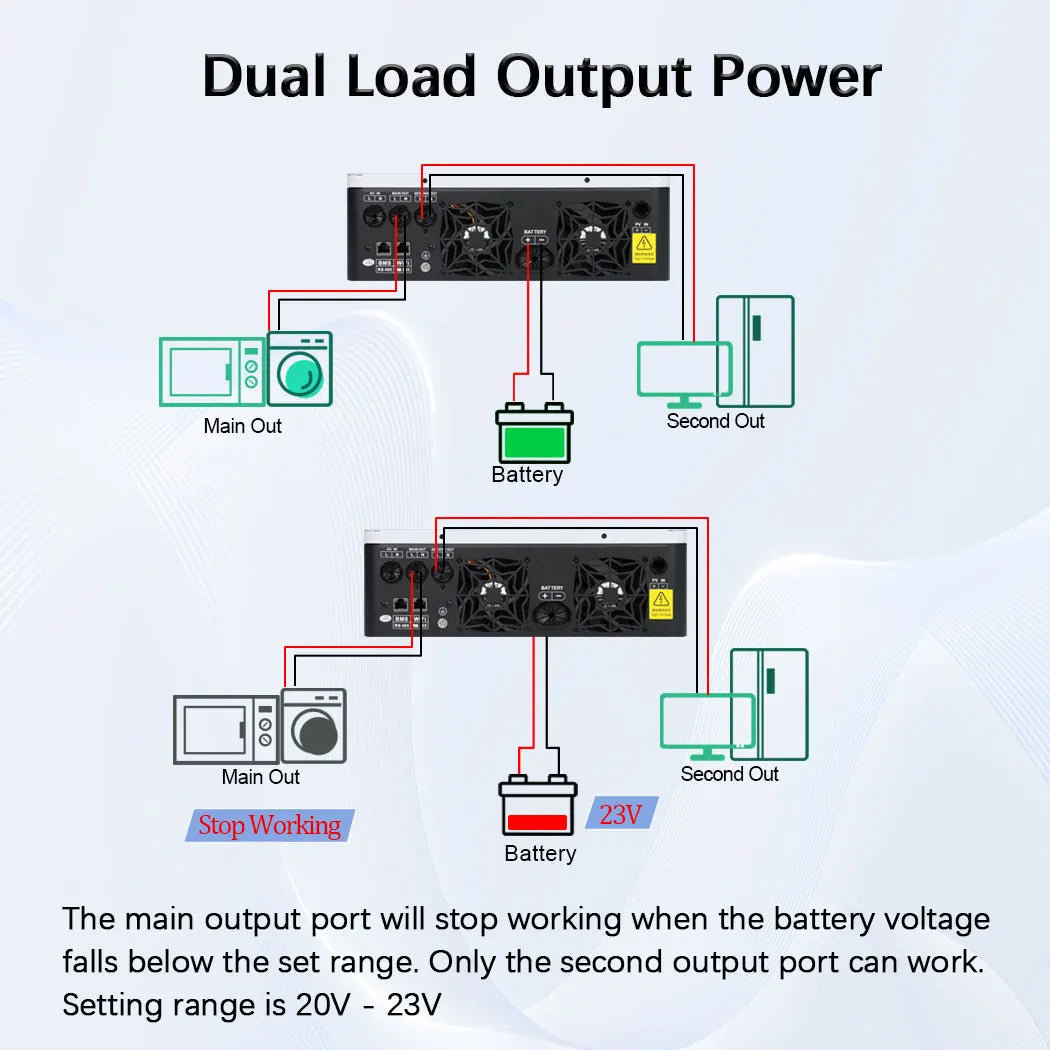 Y&H 3.6KW 4KW Hybrid Solar Inverter 24VDC 110VAC Pure Sine Wave Hybrid Inverter 120A MPPT Solar Controller Run Without Battery