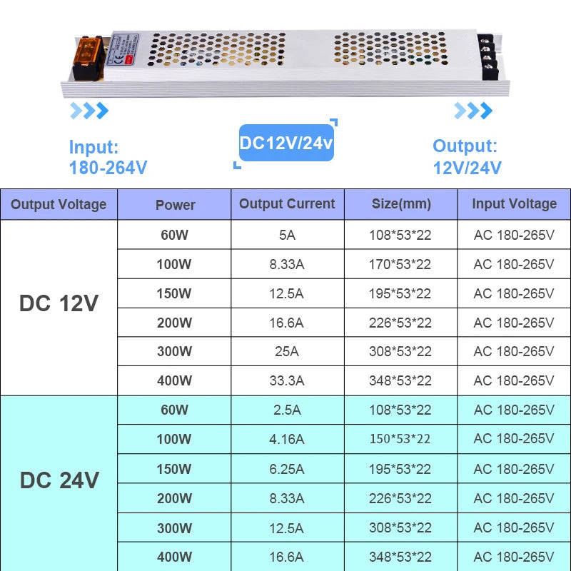 Ultra Thin LED Power Supply DC 12V 24V Lighting Transformers 60W 100W 150W 200W 300W 400W AC180-260V Driver For LED Strip Lights