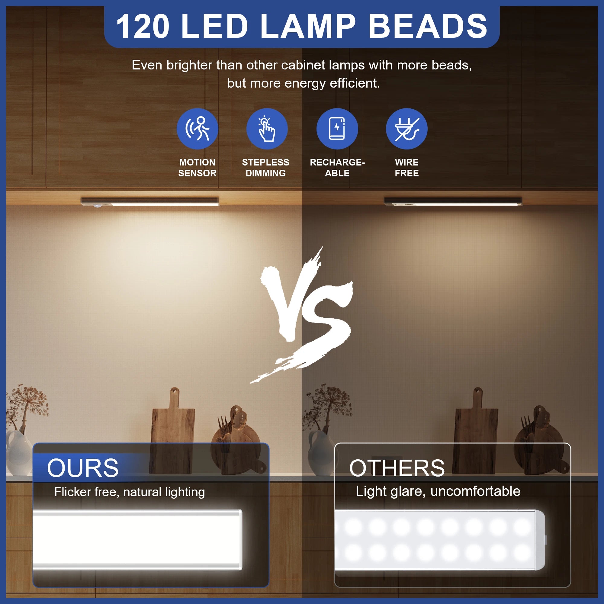 LED Under Cabinet Lights, 3 in 1 Motion Sensor Lights Indoor with Hand Wave Activated, 3 Color Temperature Wardrobe Light, USB by MVEnergo