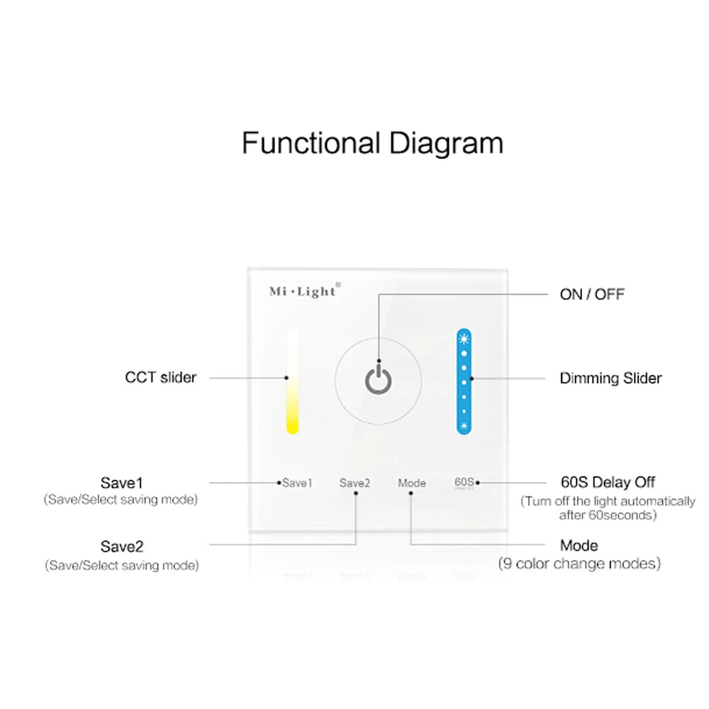 Miboxer Smart Touch Panel Dimmable Dimming/CT/RGB/RGBW/RGB+CCT LED Strip Light Controller 2.4G wireless Remote Milight b1 b4 p3
