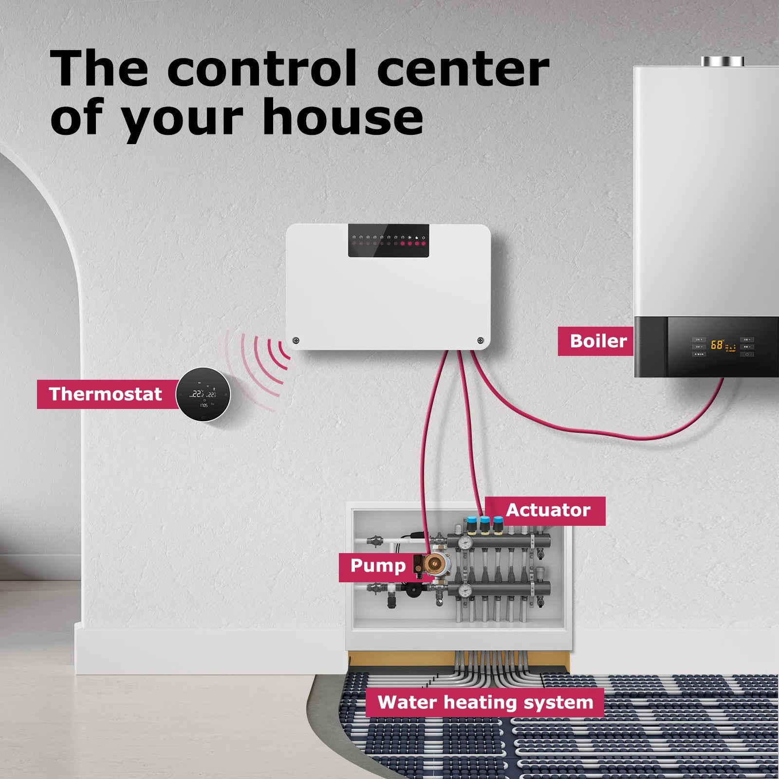 Beok Zone Heating 8-channel Wireless Thermostat Controller Central Smart Heating for Gas Boiler Water Floor Actuator System