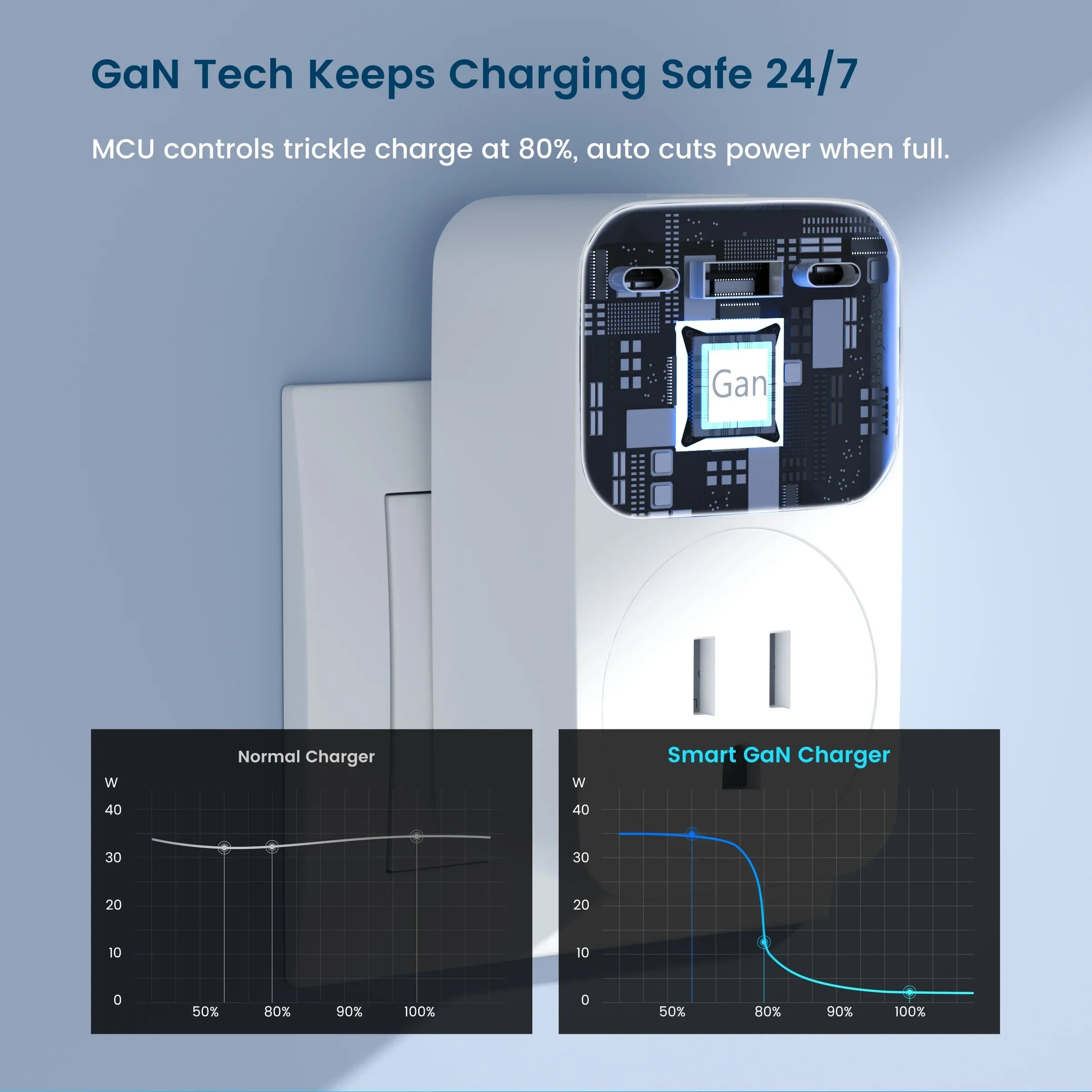 GIRIER Tuya Smart Plug WiFi 65W GaN Fast Charger with Type C USB A Fast Charging Ports EU/US/UK/FR Socket Outlet work with Alexa by MVEnergo