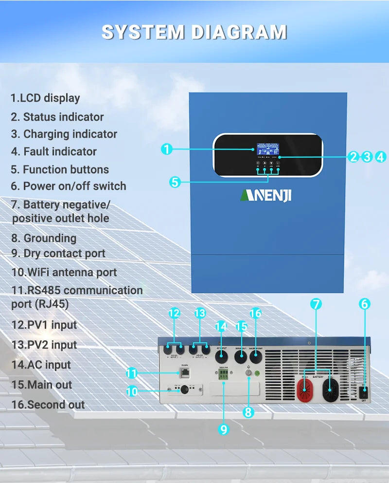 11KW 6.2KW 4KW 2KW Hybrid Solar Inverter 48V 24V With 60A 100A 160A MPPT Charge Controller 220V  with WIFI Support BMS