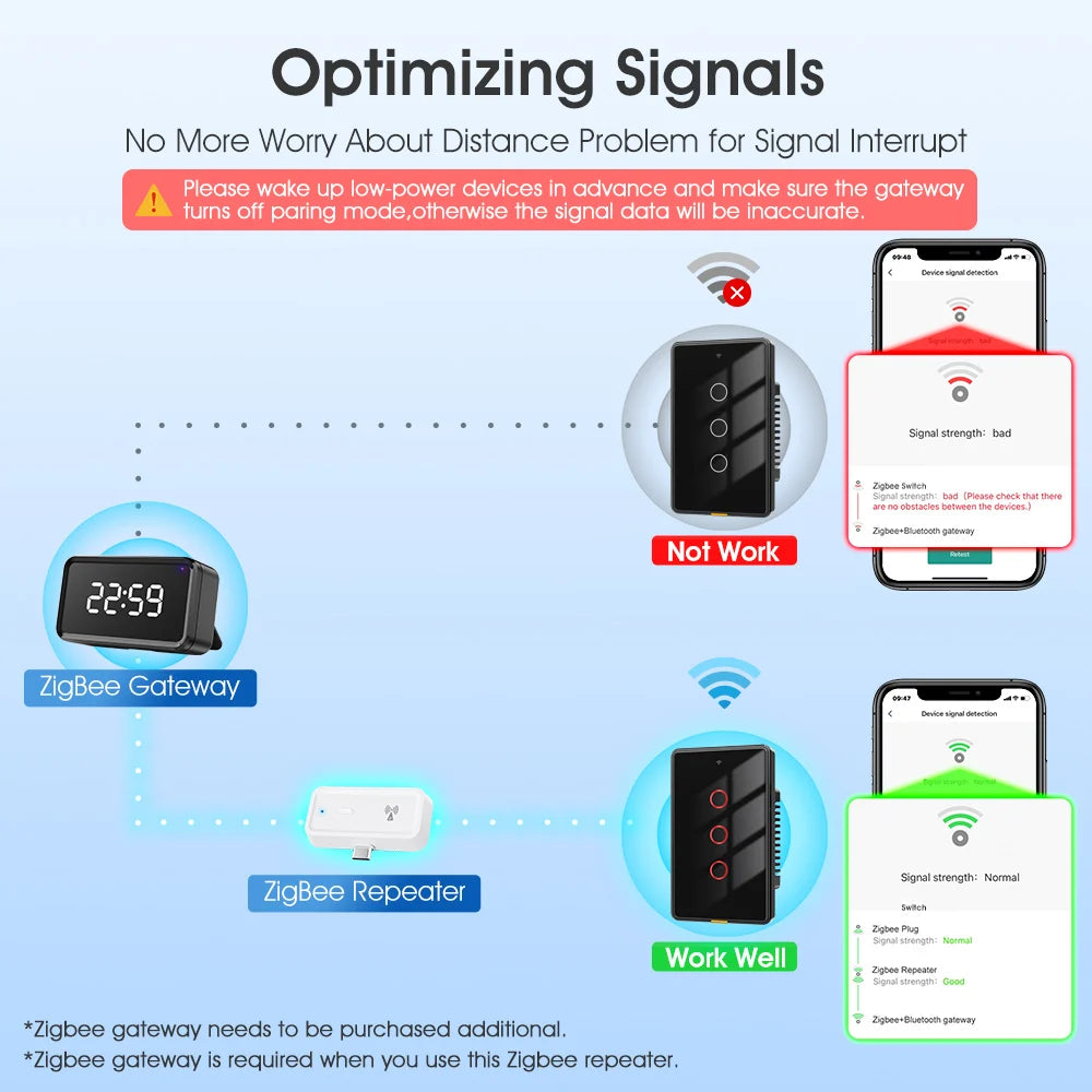 Smart Tuya Zigbee 3.0 wireless signal repeater Type-C signal amplifier can be used with ZigBee gateway hub smart life APP