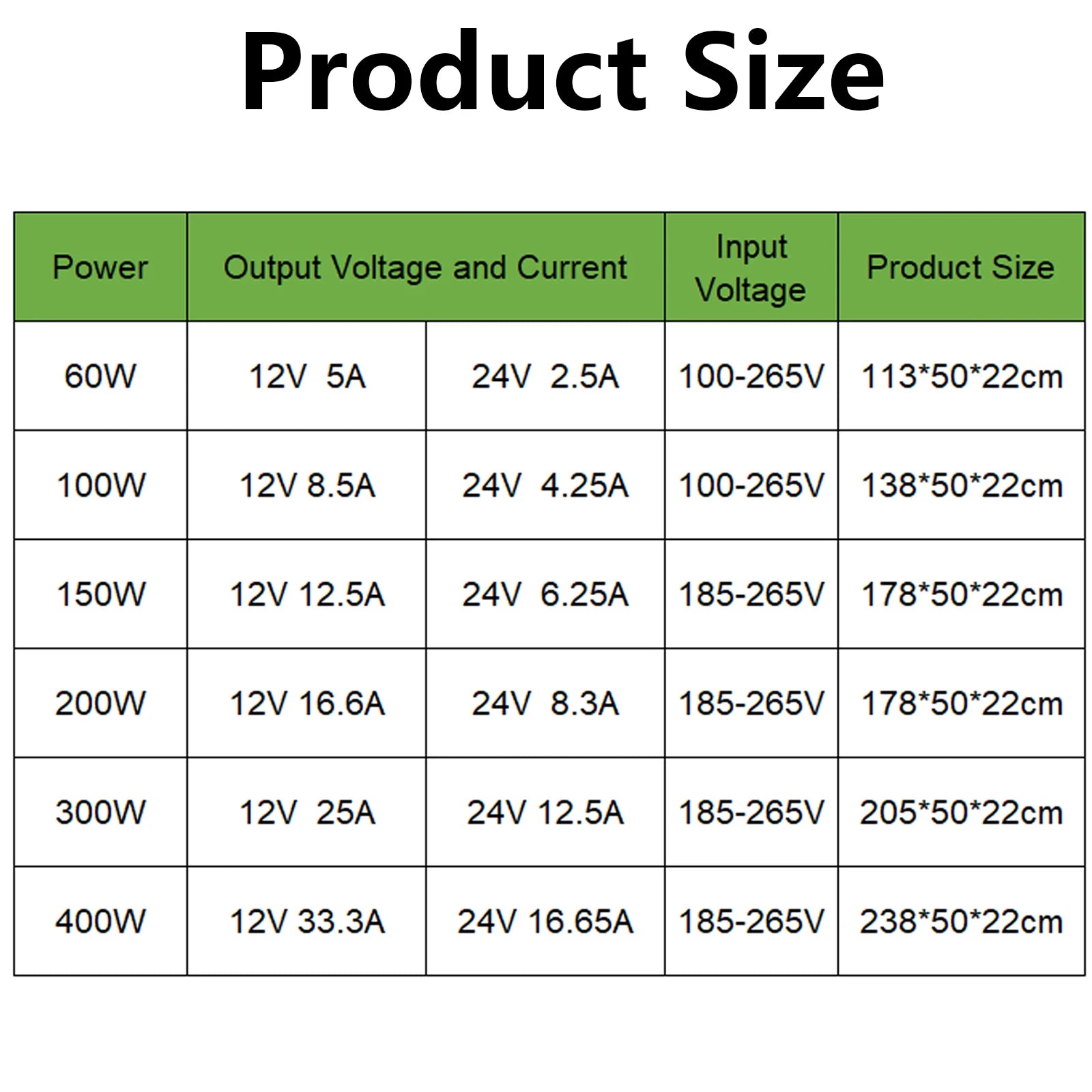 12V 24V Power Supply for LED Strip AC176-264V Ultra Thin Lighting Transformers 60W 100W 200W 300W 400W LED Driver Power Adapter