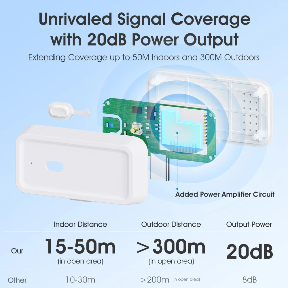 Smart Tuya Zigbee 3.0 wireless signal repeater Type-C signal amplifier can be used with ZigBee gateway hub smart life APP