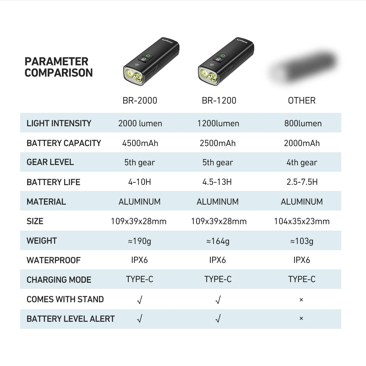 2000 Lumens CYCLAMI Bike Headlight Bicycle Flashlight Handlebar Type-C MTB Road Highlight BR2000 Front Lamp Light Aluminum Alloy by MVEnergo