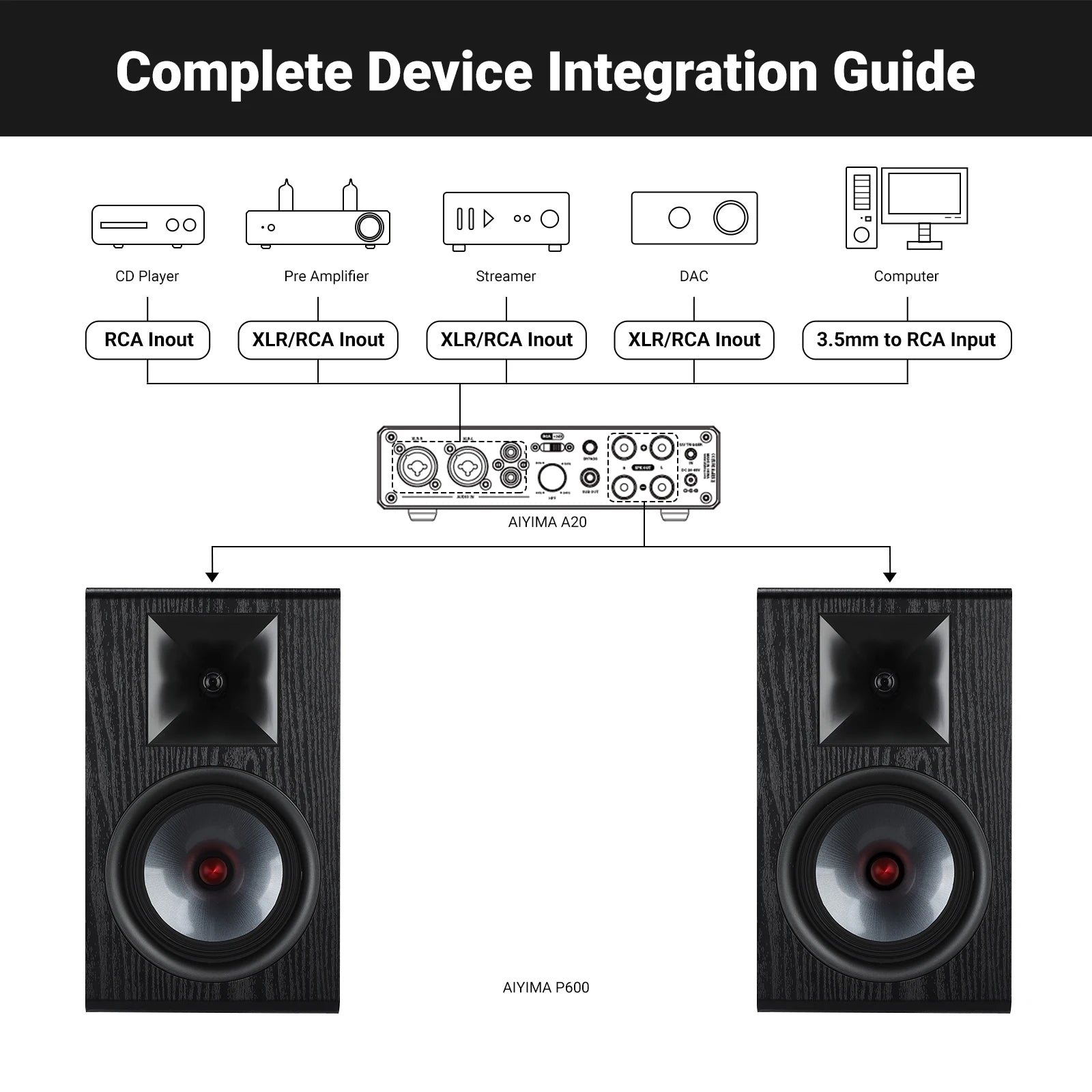 AIYIMA P600 6.5 Inch Passive Speaker Wood Carbon Fiber Woofer Silk Tweeter Bookshelf Speaker for Hifi Amplifier Home Theater by MVEnergo