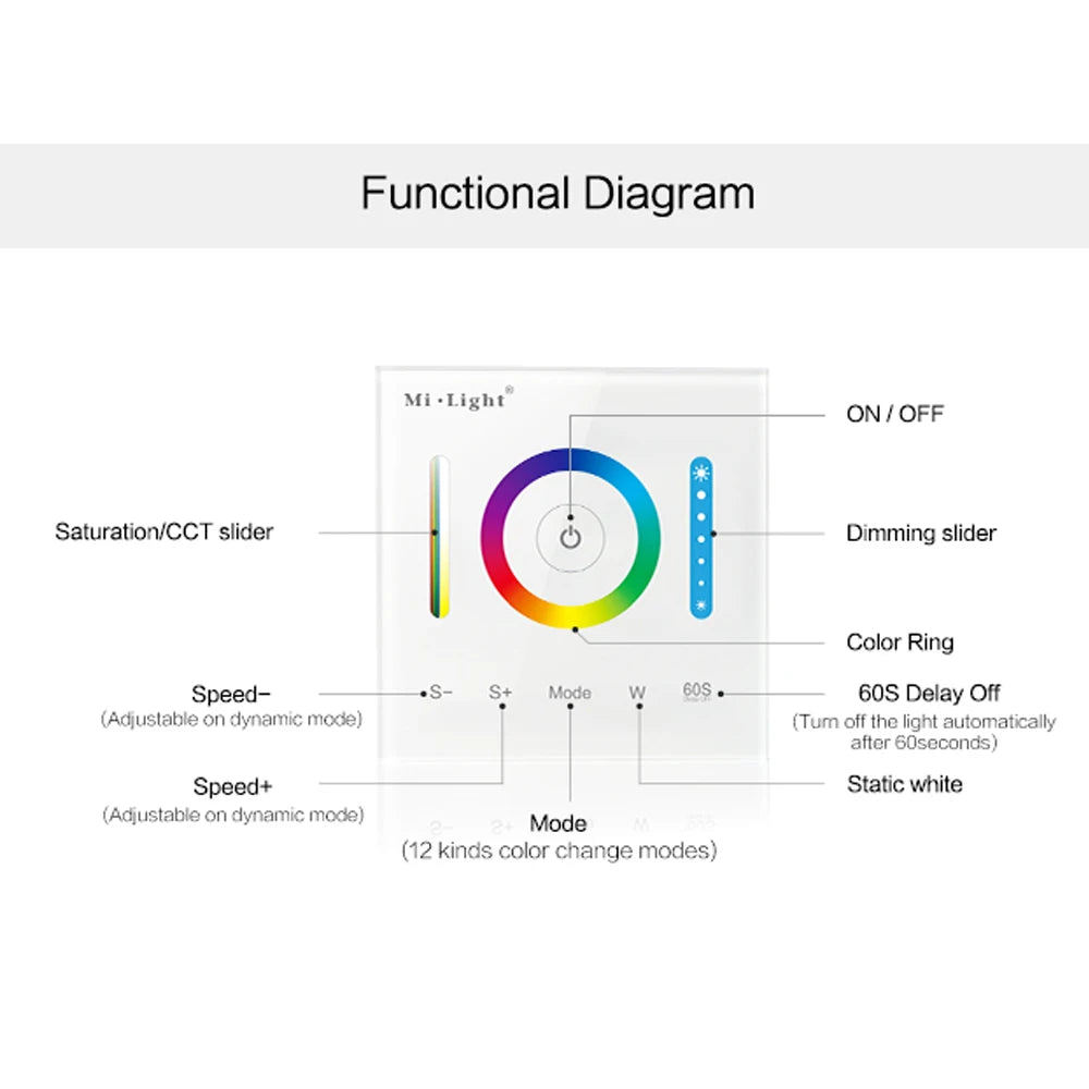 Miboxer Smart Touch Panel Dimmable Dimming/CT/RGB/RGBW/RGB+CCT LED Strip Light Controller 2.4G wireless Remote Milight b1 b4 p3