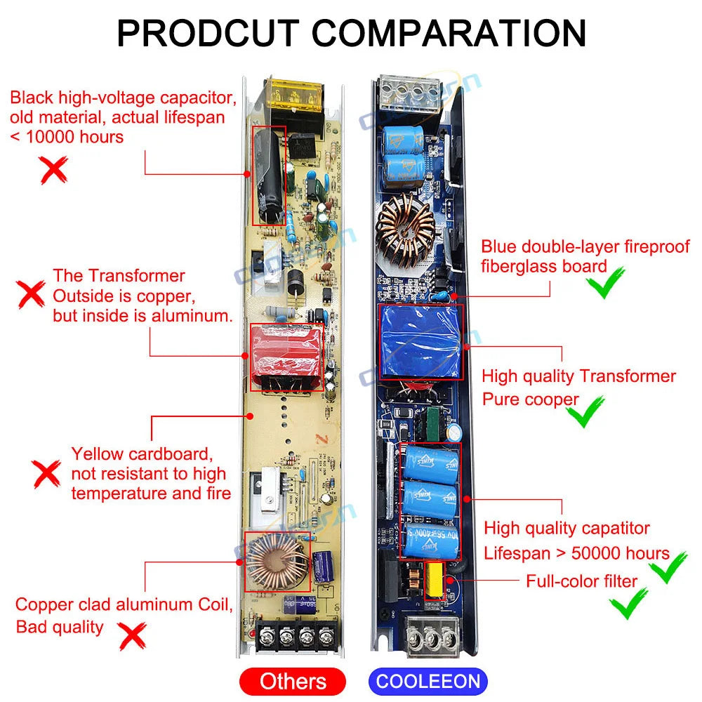 12V 24V LED Power Supply 500W 400W 300W 200W 100W 60W LED Driver AC/DC Transformer Converter for LED Strip Indoor Home Lighting