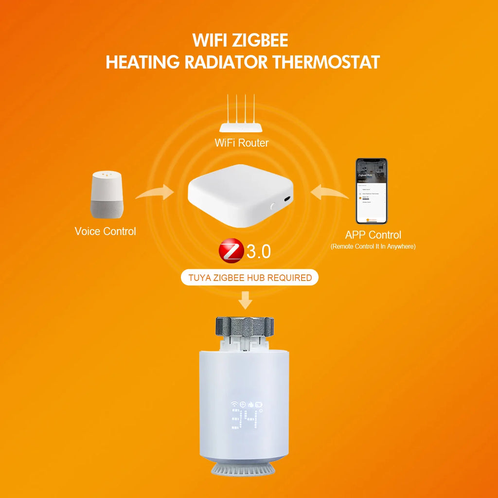 Tuya Zigbee 3.0 Thermostatic Valve Radiator Actuator Valve Zigbee Thermostatic Radiator Valve Head Temperature Controller Alexa