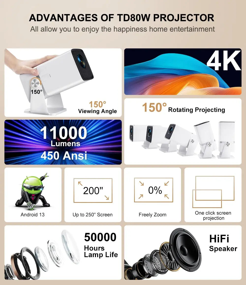 ThundeaL 4K Full HD Projector FHD TD80W Android WiFi 3D Home Theater TD80 Portable Beam Projector Meeting Video Movie PK HY320 by MVEnergo
