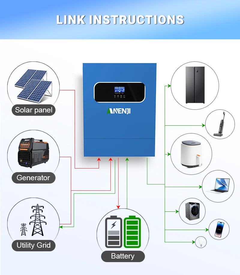 11KW 6.2KW 4KW 2KW Hybrid Solar Inverter 48V 24V With 60A 100A 160A MPPT Charge Controller 220V  with WIFI Support BMS