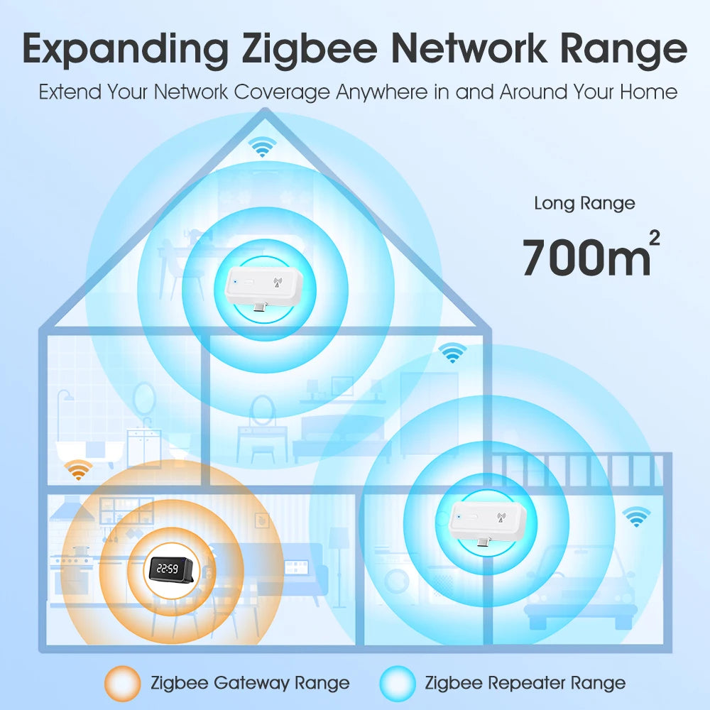 Smart Tuya Zigbee 3.0 wireless signal repeater Type-C signal amplifier can be used with ZigBee gateway hub smart life APP
