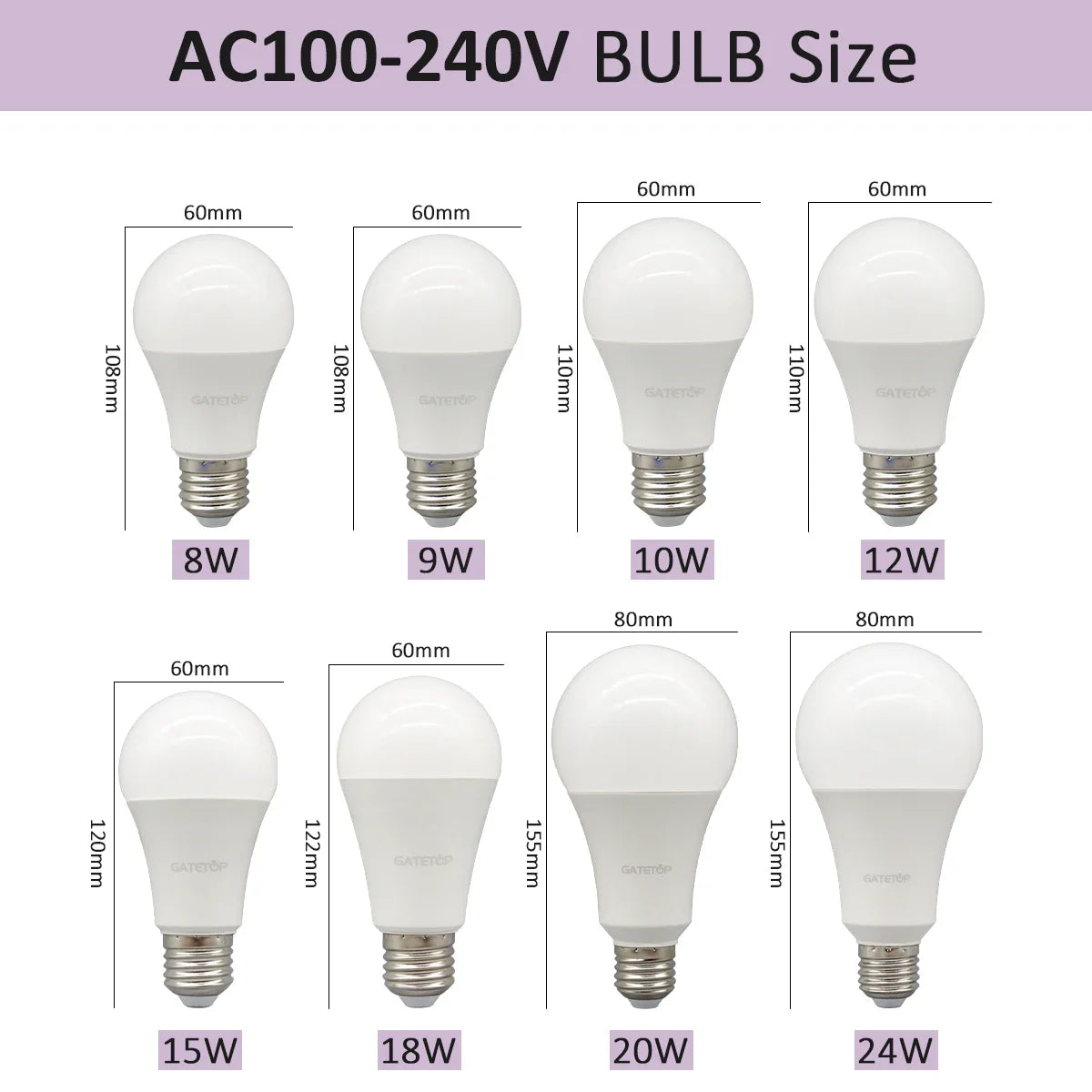 4PCS E27 B22 Base Led Bulb 8W 18W 20W 24W Lamps Hight Lumen AC220V 230V 110V Light Lamps for Home Derection Living Room Lighting by MVEnergo