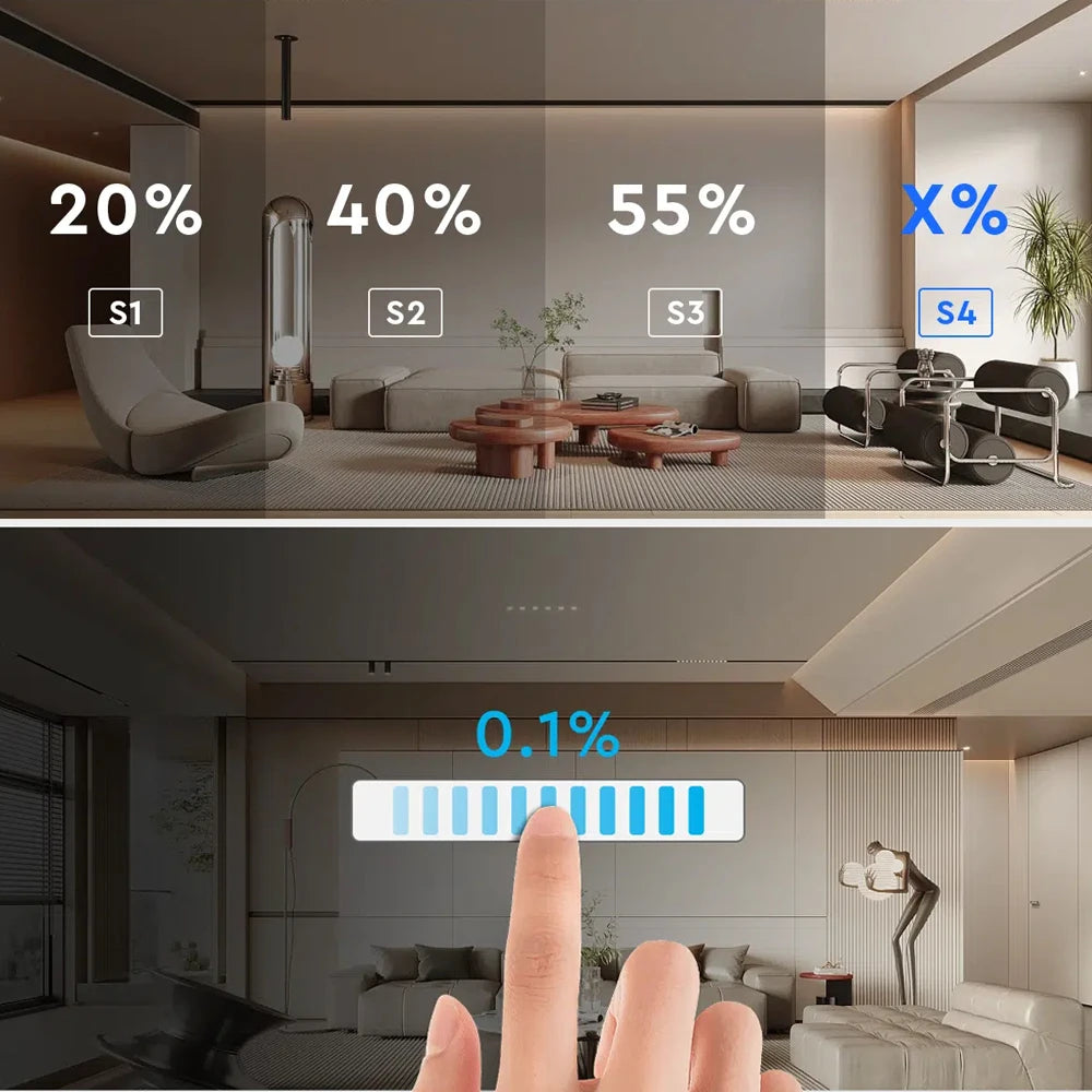 MiBoxer B0 B1 B2 B3 B4 B5 B8 T1 T2 T3 T4 P0 P1 P2 P3 P4 Brightness/CCT/RGB/RGBW/RGBCCT 2.4G Smart Panel Remote Controller Dimmer